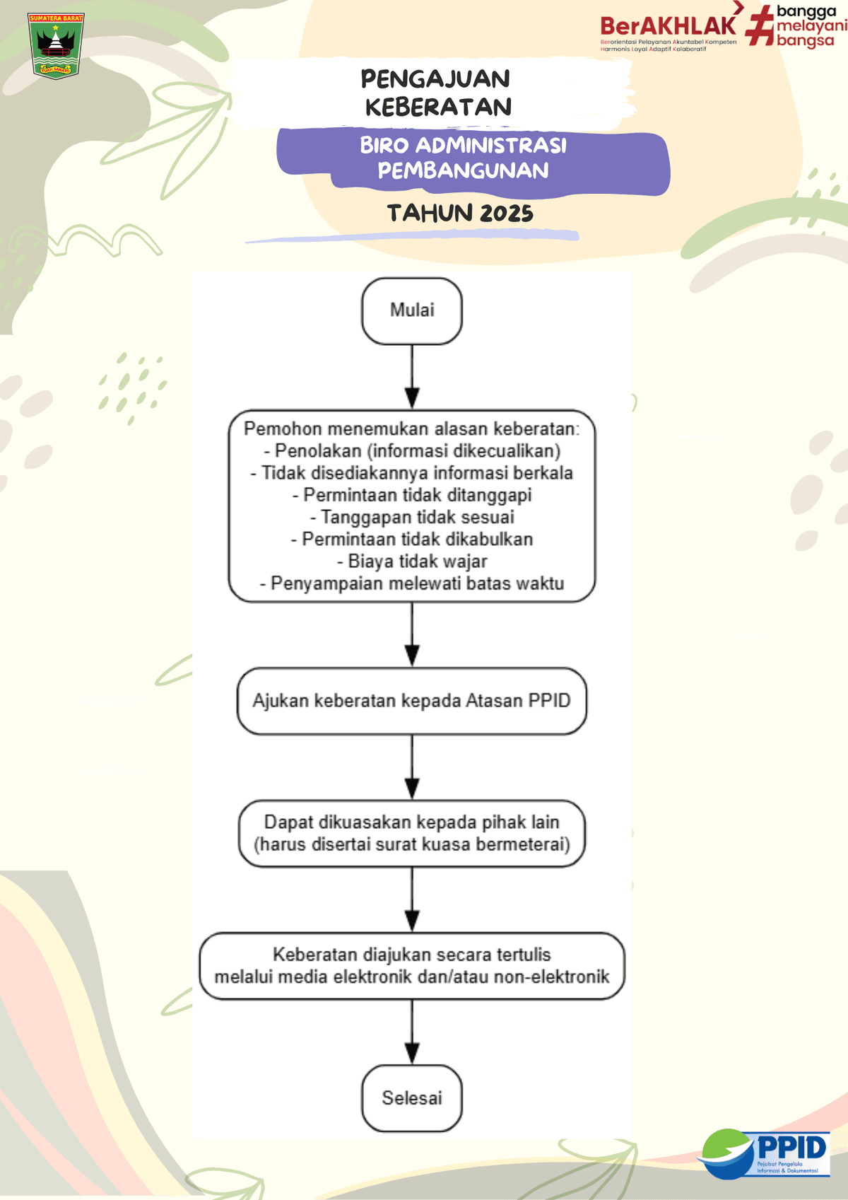 Prosedur Pengajuan Keberatan
