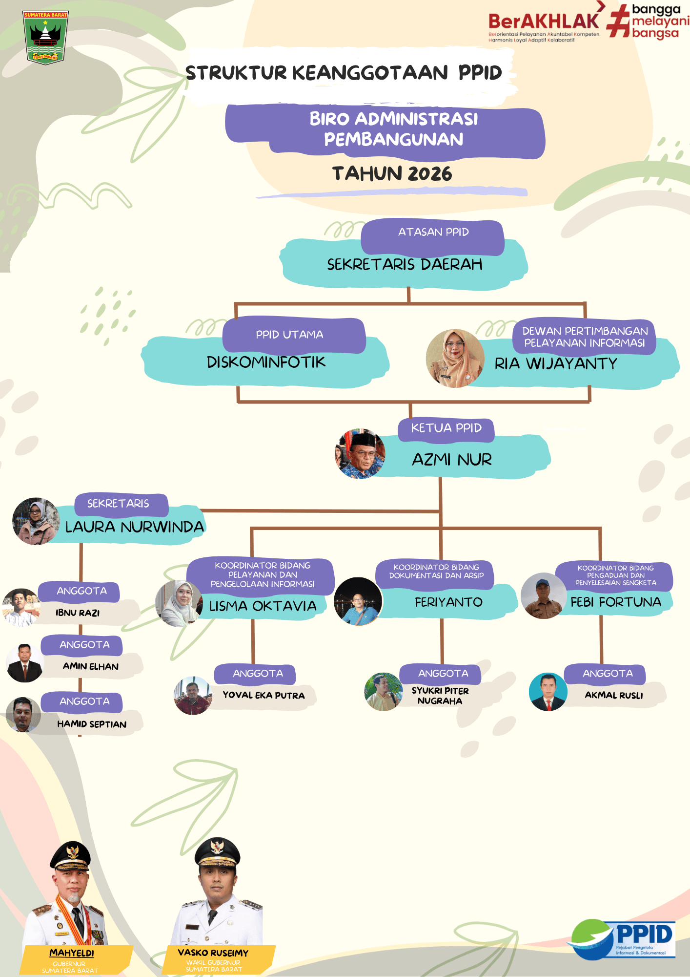 Struktur Organisasi PPID
